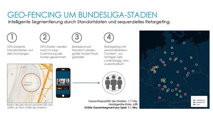 Grafik: Interwetten-Kampagne Geo Fencing / Rocket Fuel