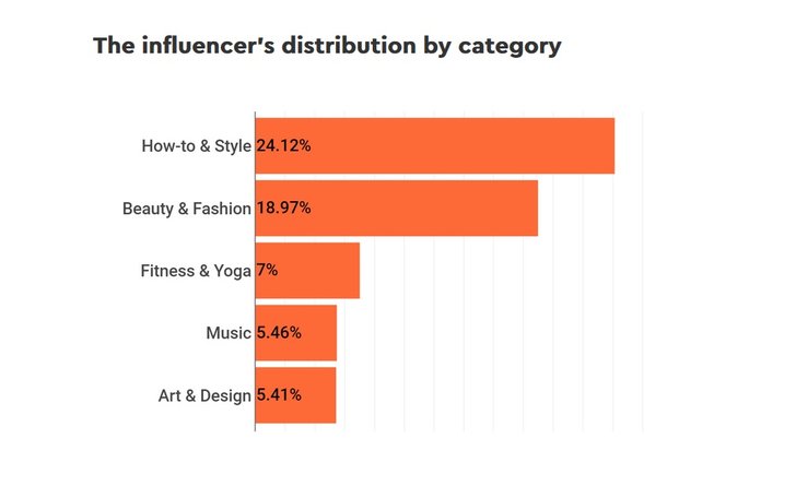 Grafik: Hypeauditor; State of Influencer Marketing in Germany 2020