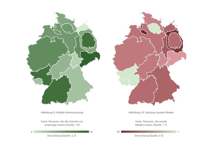 Grafik: Kompetenzzentrum Öffentlich IT - Deutschland-Index der Digitalisierung 2019