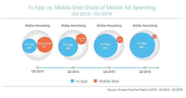 Bild: Smaato Global Trends in Mobile Advertising Q4 2016