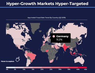 Bild: Appsflyer State Of Mobile Fraud 2019