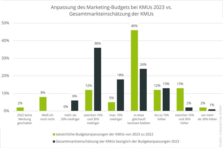 Bild: Crossvertise