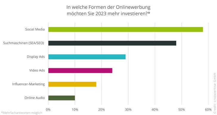 Bild: Crossvertise