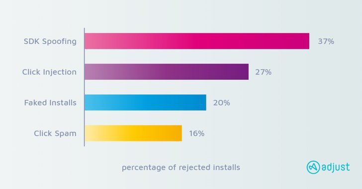 Grafik: Adjust Fraud Expert Guide / Click for more!