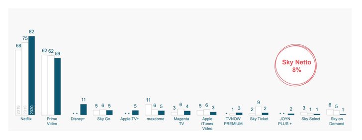 Grafik: AGF Videoforschung