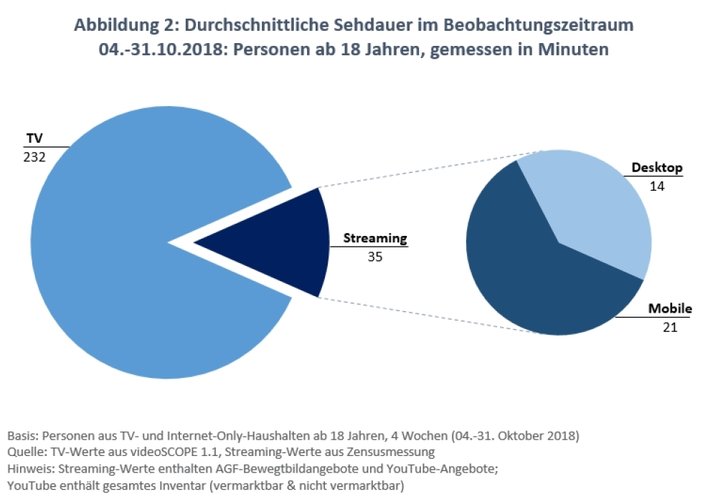 Bild: AGF Presse