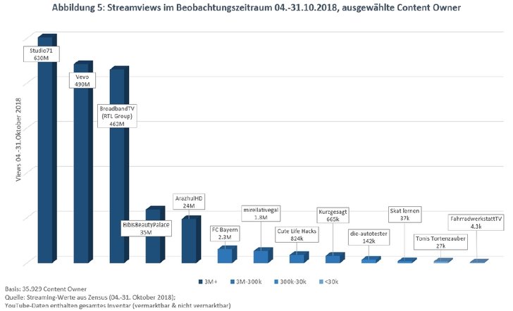 Bild: AGF Presse