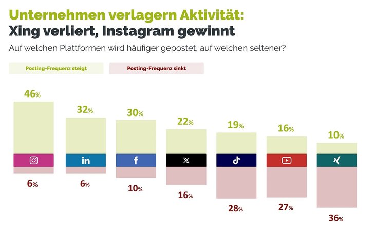 Grafik: Absolit Dr. Schwarz Consulting