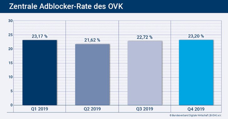 Bild: BVDW Presse