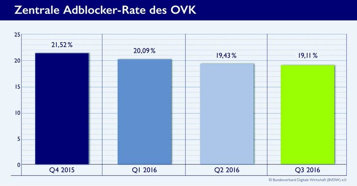 Bild: OVK Presse