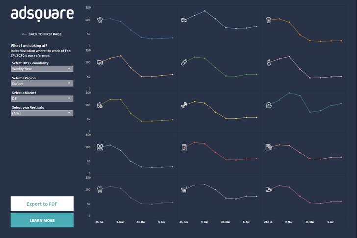 Bild: Adsquare / Footfall Monitor