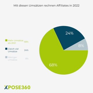 Bild: Xpose360