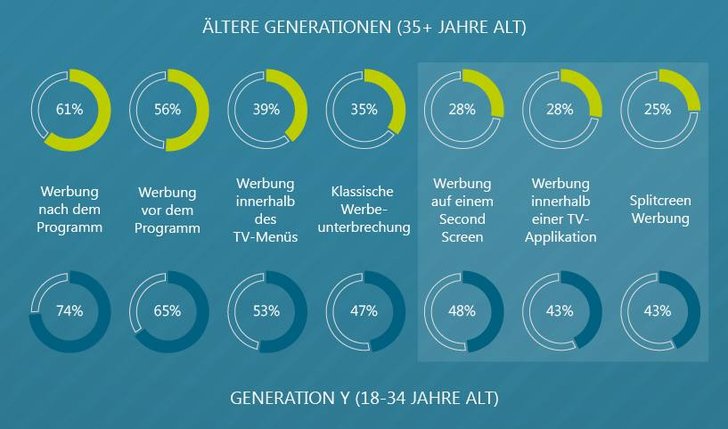 Bild: goetzpartners Infografik "Entertainment Unlimited"