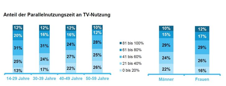 Bild: Initiative "My Screens" 2015