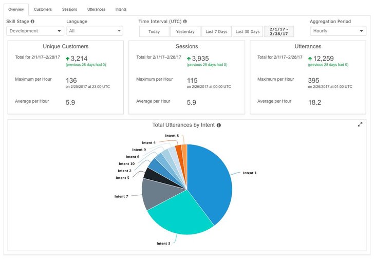 Bild: Amazon Developer Blog