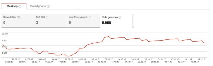 Grafik: 42Digital