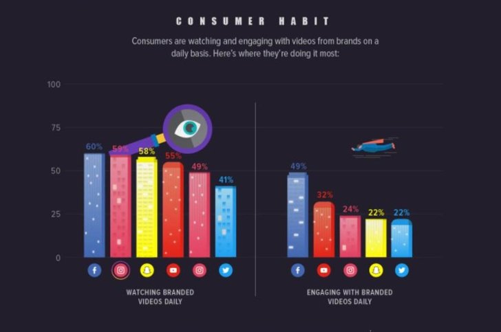 Bild: Animoto The State of Social Video: Marketing in a Video-First World [Infographic]