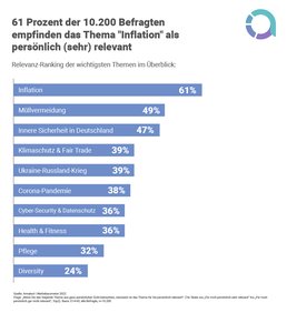 Grafik: Annalect