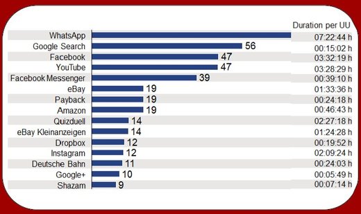 Grafik: GfK-Präsentation MAS16