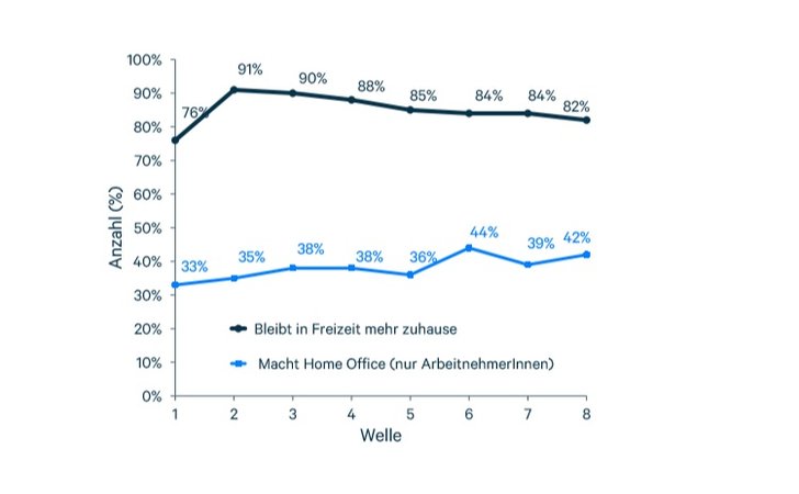 Grafik: Appinio