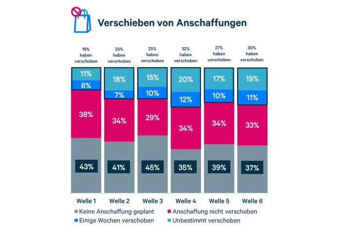 Grafik: Appinio