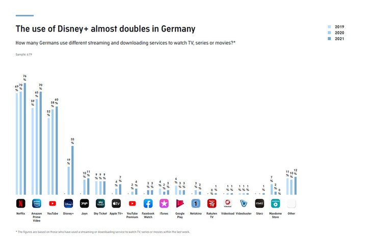 Grafik: Audienceproject