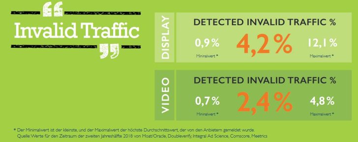 Bild: Digital Marketing Quality Report 01/2019