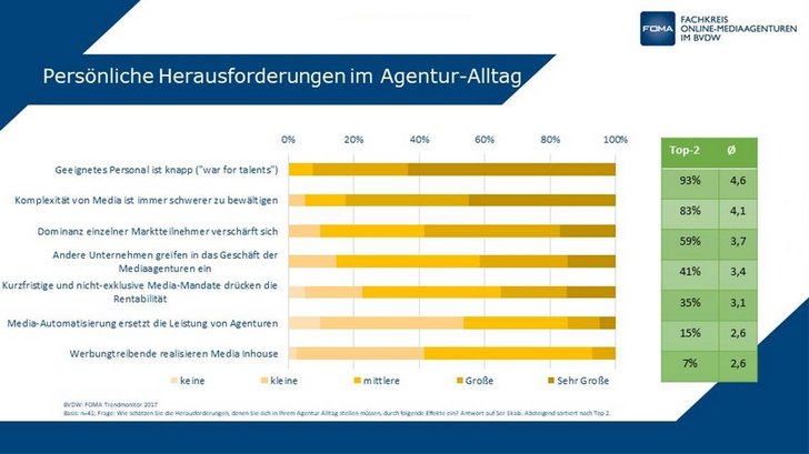 Bild: BVDW Presse