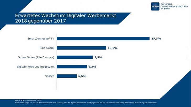 Bild: BVDW Presse