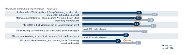 Grafik: BVDW