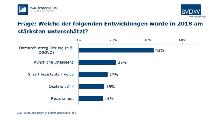 Bild: BVDW Presse