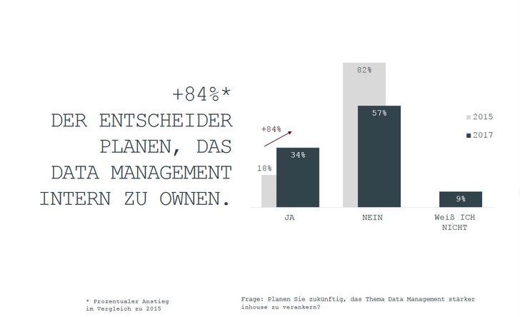 Grafik: Media. Entscheider. Radar 2018; BrainConsulting