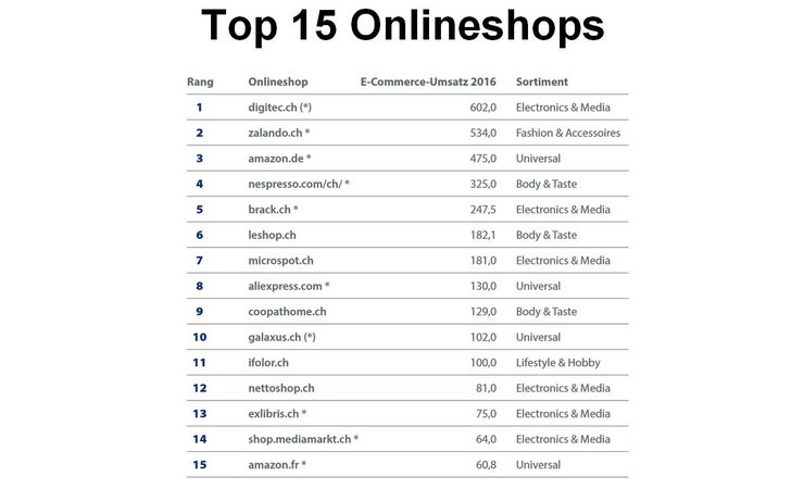 Bild: Digital Commerce Schweiz 2017 - Carpathia 