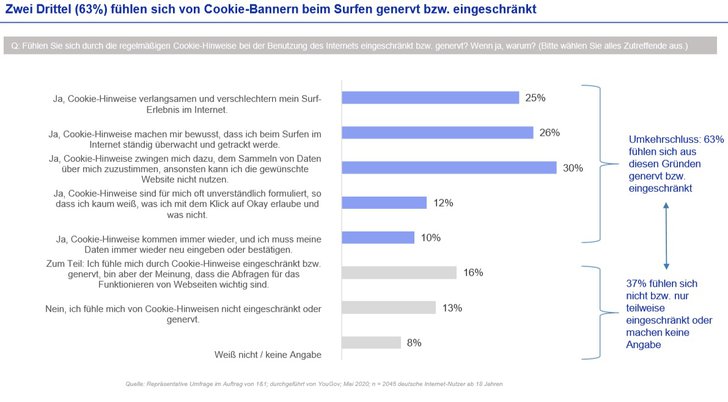 Grafik: Web.de und GMX