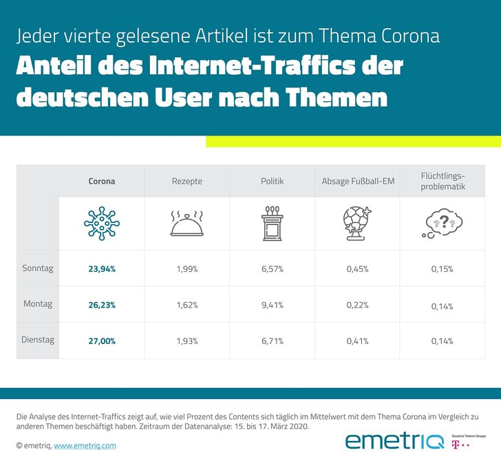 Bild: Emetriq Presse