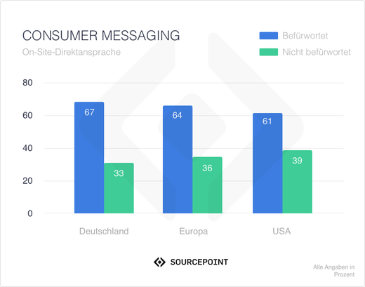 Bild: Sourcepoint Technologies