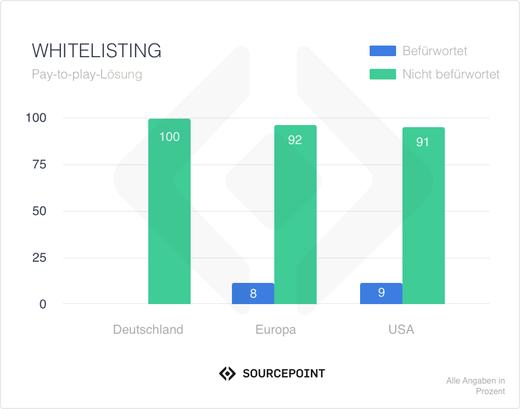 Bild: Sourcepoint Technologies