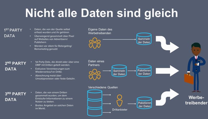 Grafik: Quantcast