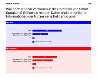 Bild: dmexco