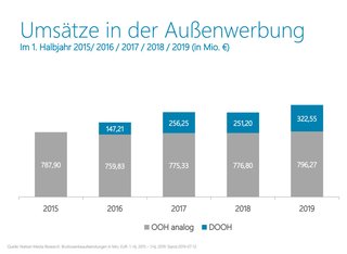 Bild: Nielsen