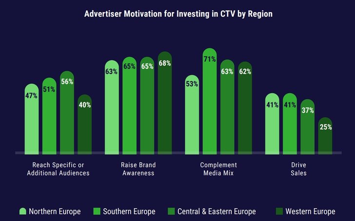 Grafik: IAB Europe und Doubleverify