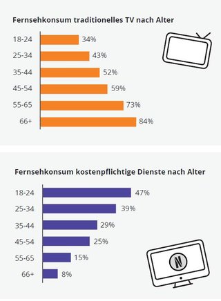 Bild: DataXu "Outside of the box" - Whitepaper