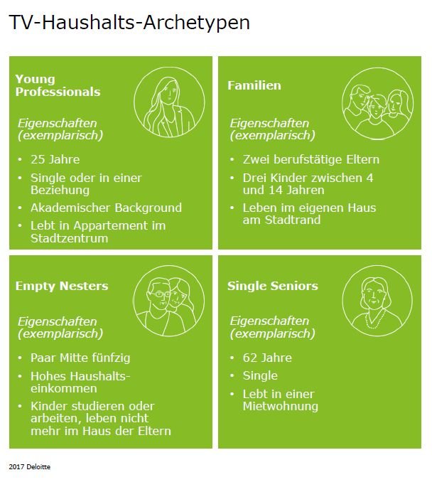 Deloitte Survey