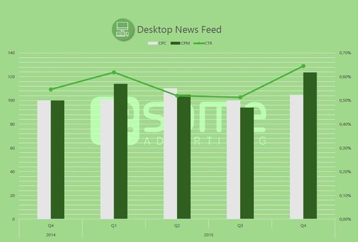 Grafik: esome-Preisindex