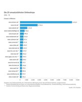 Bild: EHI Retail Institute