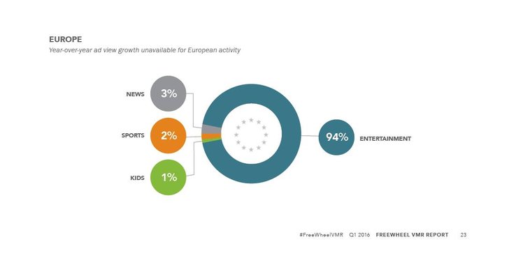 Bild: Screenshot Freewheel Video Monitiation Report Q1/2016