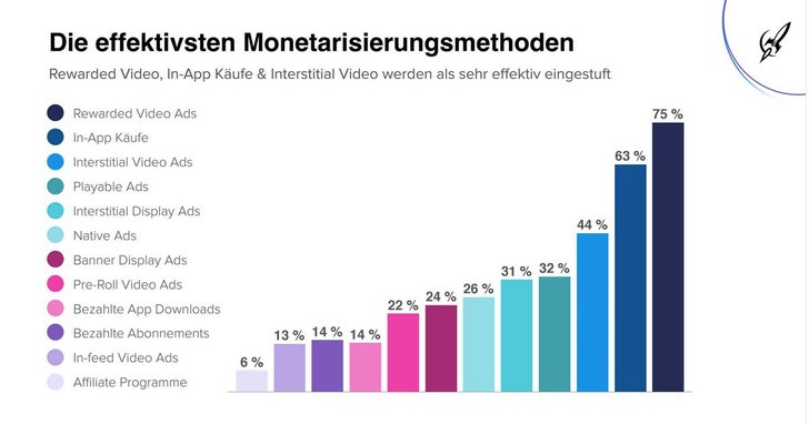 Bild: AdColony