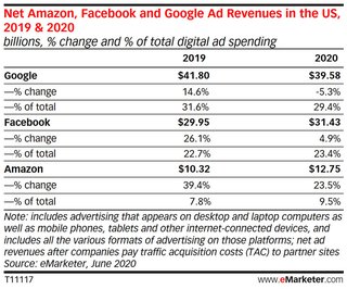 Quelle: Emarketer