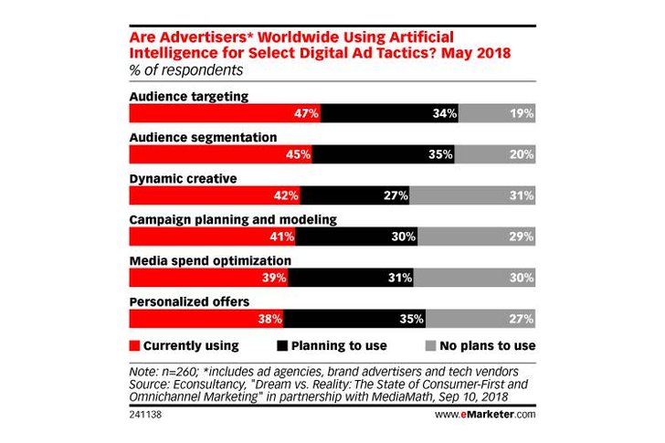 Bild: eMarketer