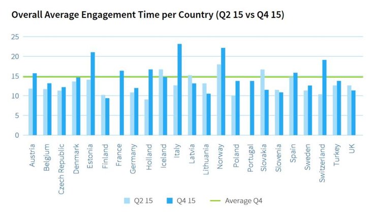 Bild: Adform RTB Trend Report 2015